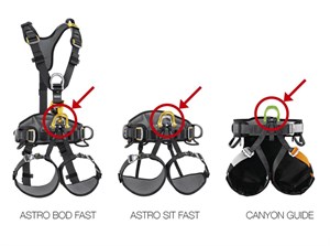 Важная информация для владельцев привязей Petzl ASTRO