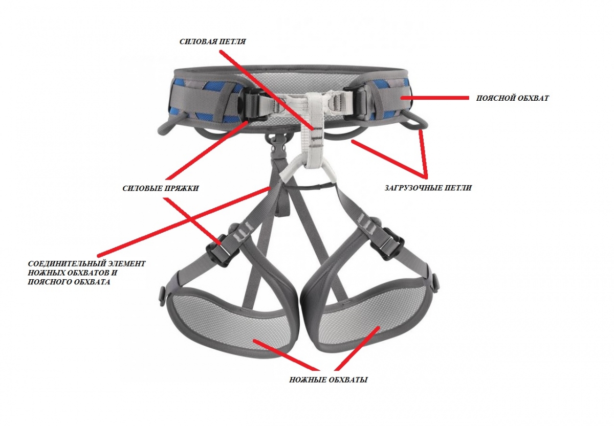 Как называется страховочное приспособление в альпинизме альпинизме